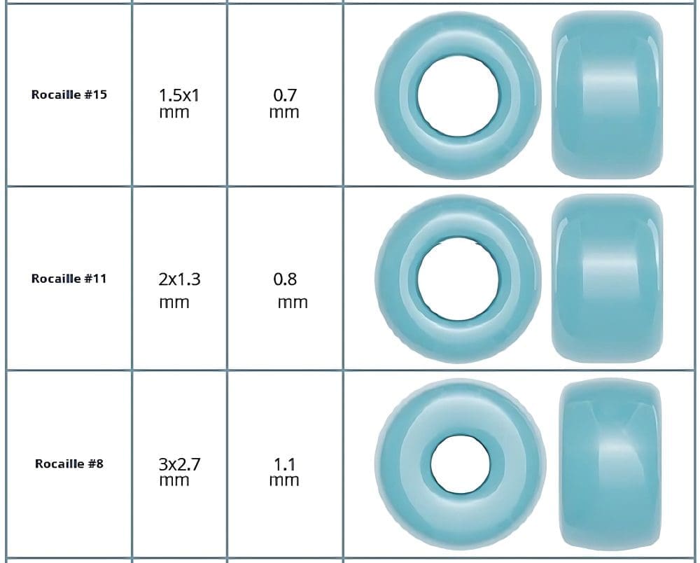 Miyuki Round Seed Beads Size 8/0 Matte Metallic Turquoise 24GM - Image 3